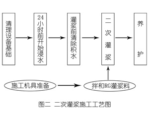 贵溪灌浆料施工工艺—文字完整版