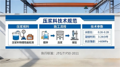 贵溪本地工厂讲解：说一遍公路压浆料和铁路压浆料的区别