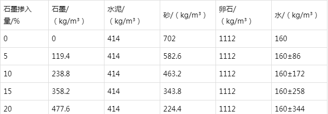 贵溪防静电水泥砂浆怎么做(附配比及施工方法)